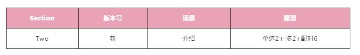 派鸡精 | 2018年9月15日雅思考题回顾 派鸡精 | 2018年9月15日雅思考题回顾
